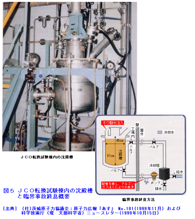 放射性核废料的处理数学模型_核废料的放射性可以用一般_核能放射性废物处理