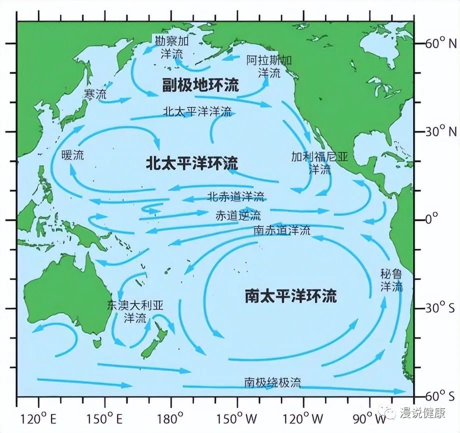 核污水影响氧气_氧气处理污水_影响氧在污水中转移的主要因素