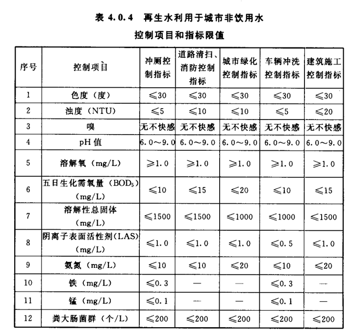 温泉污水处理_污水当温泉_温泉污水处理设计方案