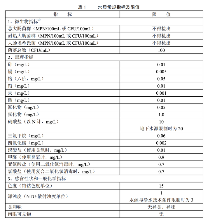 污水当温泉_温泉污水处理设计方案_温泉污水处理