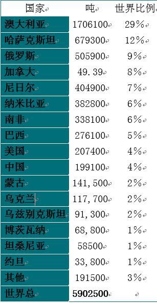 核废料成超能力的电影是什么_核废料变超能力_把核废料变成核燃料小说