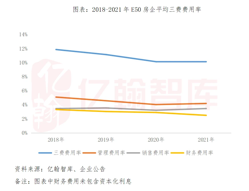 地产动态费用管理公司是干嘛的_房地产动态成本是什么意思_地产公司管理费用动态