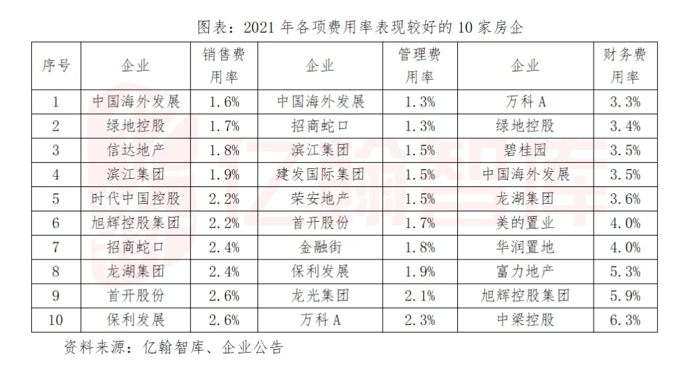 地产动态费用管理公司是干嘛的_地产公司管理费用动态_房地产动态成本是什么意思