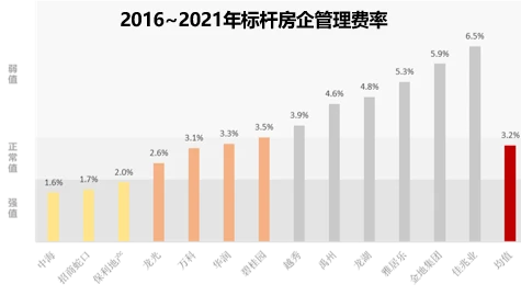 地产动态费用管理公司名称_房地产动态成本管理的六种方法_地产公司管理费用动态