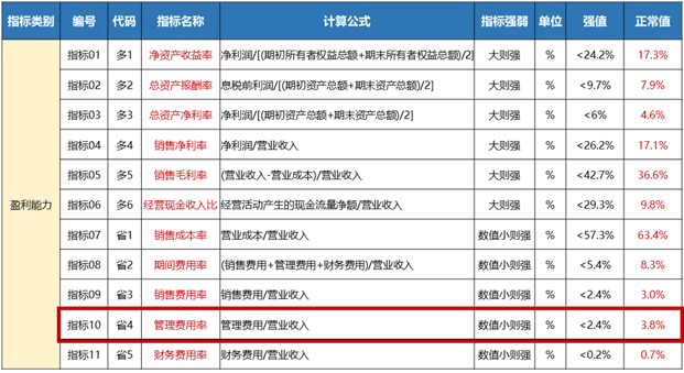 房地产动态成本管理的六种方法_地产公司管理费用动态_地产动态费用管理公司名称