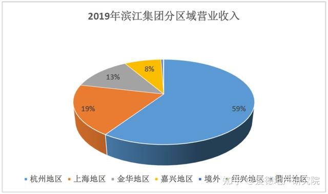 地产公司管理费用动态_房地产动态成本是什么意思_地产动态费用管理公司名称