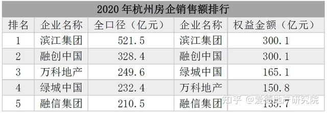 地产动态费用管理公司名称_房地产动态成本是什么意思_地产公司管理费用动态