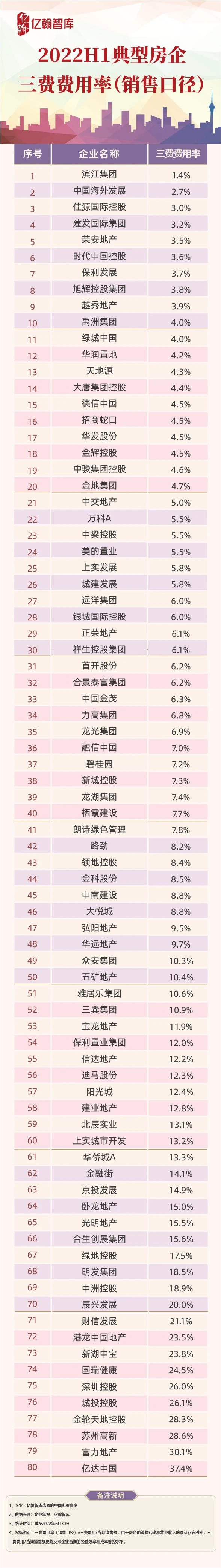 地产动态费用管理公司有哪些_地产动态费用管理公司是干嘛的_地产公司管理费用动态