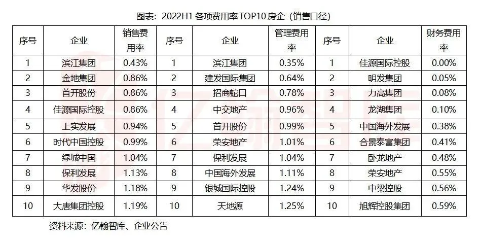 地产动态费用管理公司是干嘛的_地产公司管理费用动态_地产动态费用管理公司有哪些