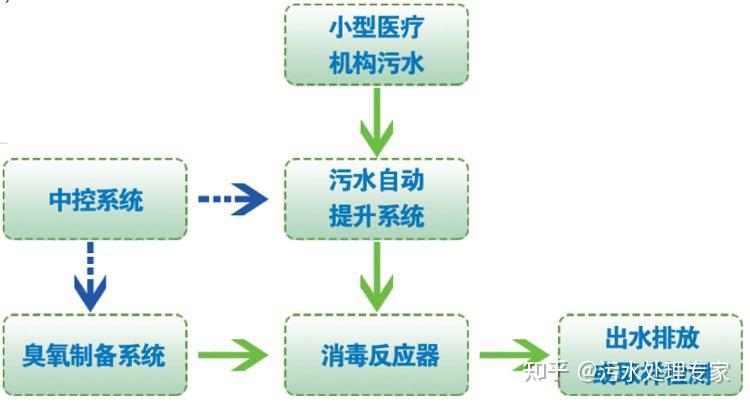 污水厂运行标准处理方案_污水厂运行标准处理方法_污水处理厂运行标准