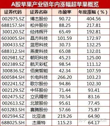 苹果公司股价动态走势图_苹果股票走势图_苹果股票走势图解