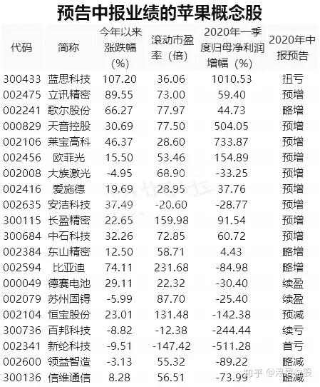 苹果股票走势图_苹果股票走势图解_苹果公司股价动态走势图