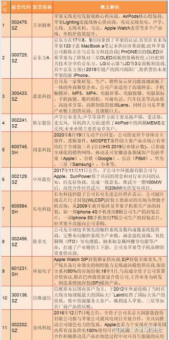 苹果股票走势图解_苹果公司股价动态走势图_苹果股票走势图