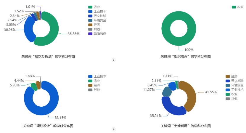 园林景观动态序列_园林动态布局_园林公司动态分析怎么写