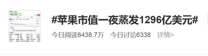 苹果股票行情走势图_萍果股票走势图_苹果公司股价动态走势图