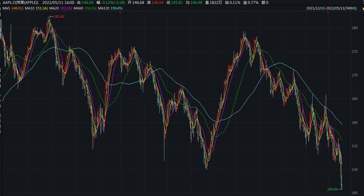 苹果公司股价动态走势图_萍果股票走势图_苹果股票行情走势图