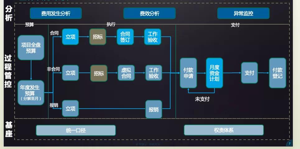 地产动态费用管理公司名称_房地产动态成本管理的六种方法_地产公司管理费用动态