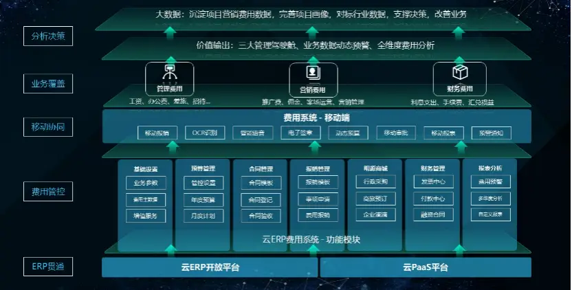 地产公司管理费用动态_地产动态费用管理公司名称_房地产动态成本管理的六种方法