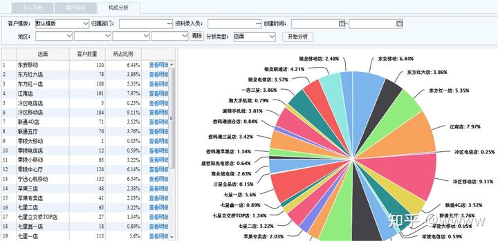 公司数据动态_数据动态化_动态数据公司是干嘛的