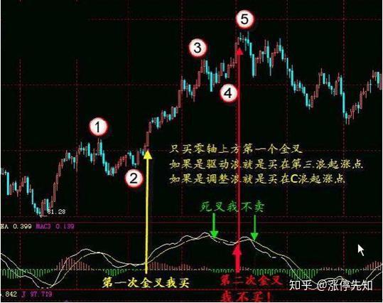 苹果公司股价动态走势图_苹果实时股价走势_萍果股票走势图