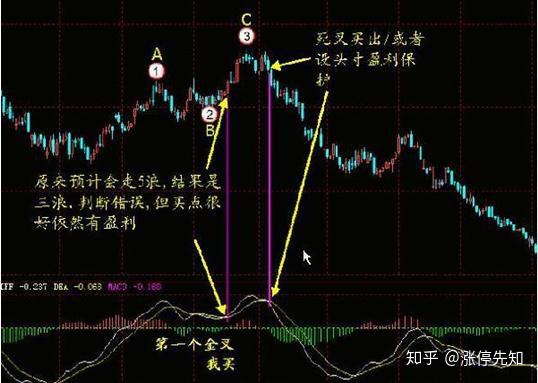 萍果股票走势图_苹果实时股价走势_苹果公司股价动态走势图