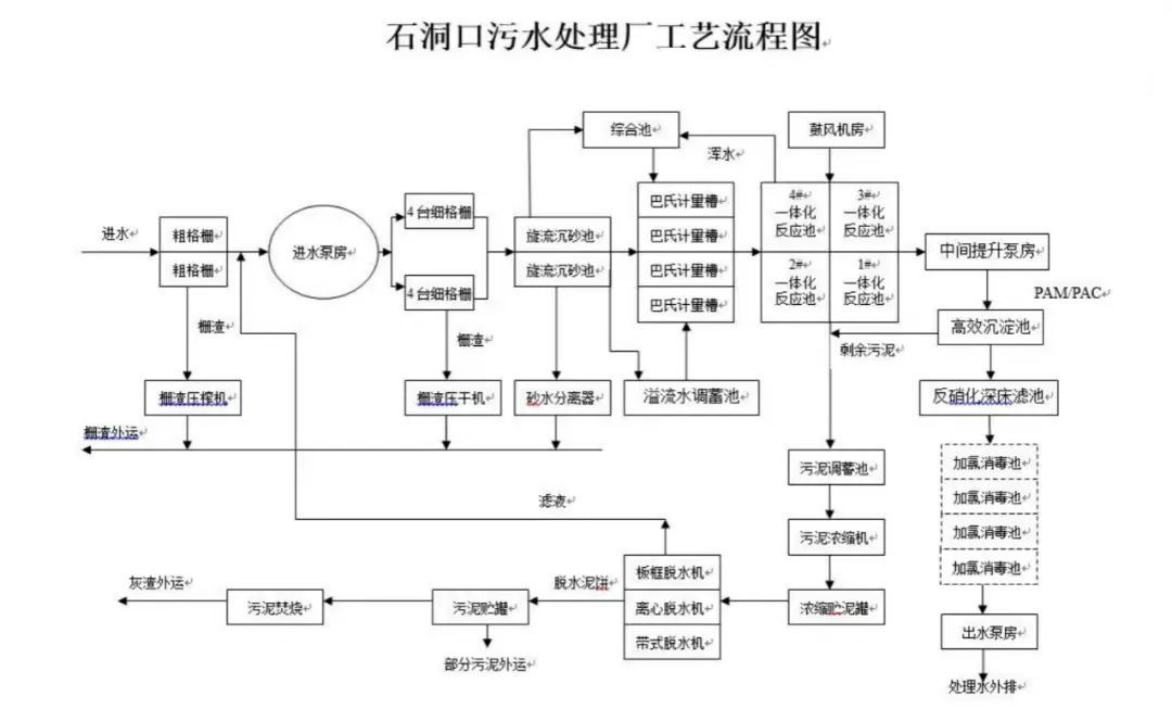 污水厂的规模划分标准_污水处理厂划分大中小依据_污水处理厂规模划分