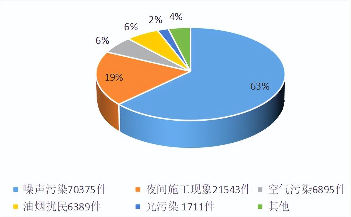 国家环保部咨询电话_国家环保部电话_环保部热线