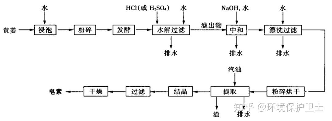 城市污水特征_城市污水特点_城市生活污水水质特点