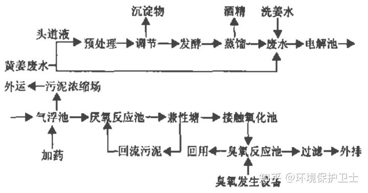 城市污水特征_城市生活污水水质特点_城市污水特点