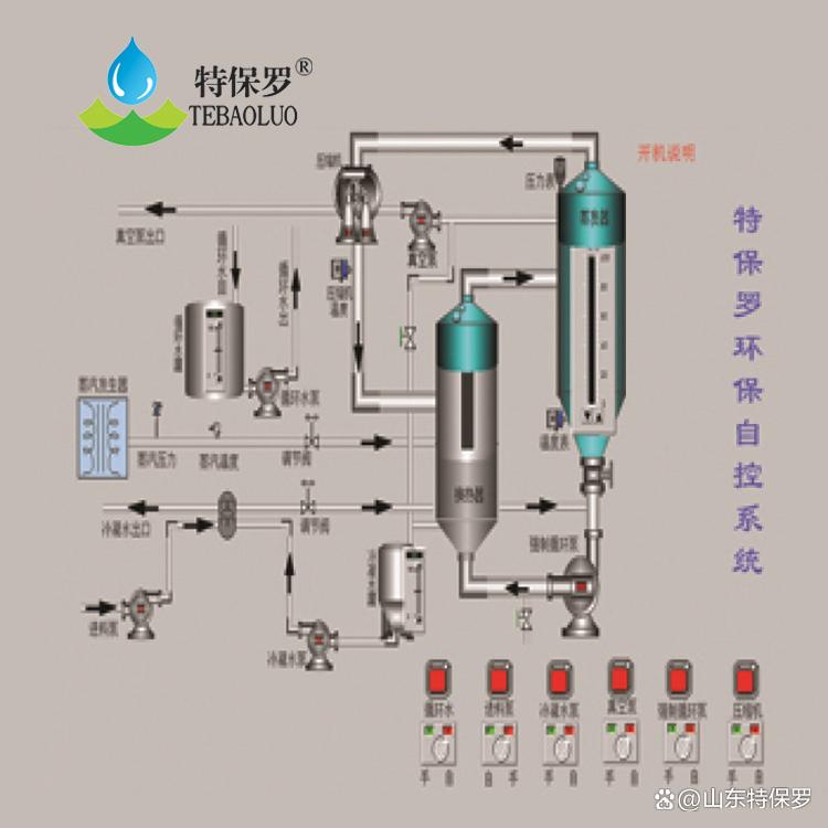 化工污水设备_化工污水处理设备_化工厂污水处理设备