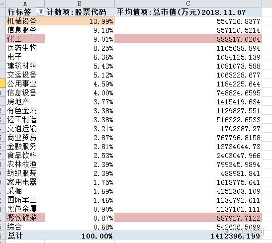 动态数据公司有哪些_动态数据公司是什么_公司数据动态