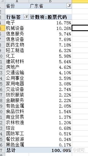 公司数据动态_动态数据公司是什么_动态数据公司有哪些