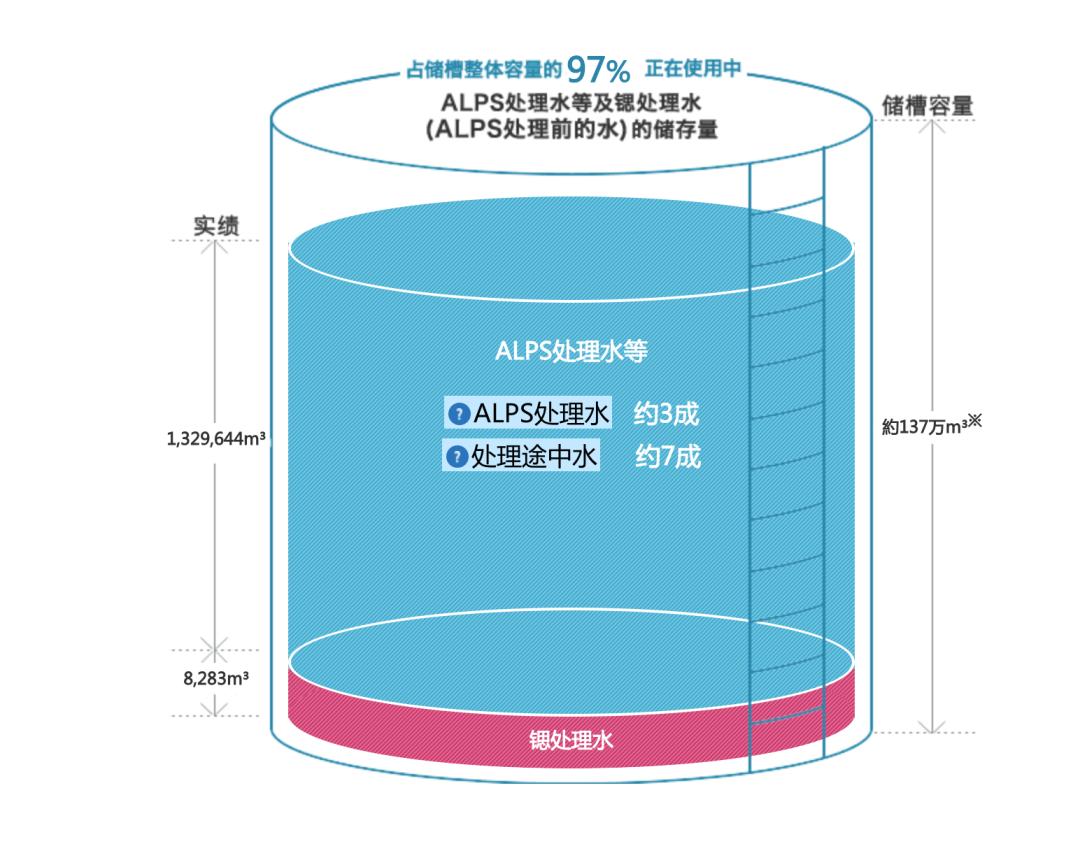 日本核污水下雨_日本排核污水会引发战争吗_日本核污水排打雷