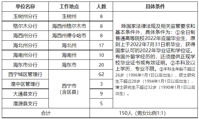 西宁招聘动态沙盘设计公司电话_西宁招聘动态沙盘设计公司信息_西宁动态沙盘设计公司招聘