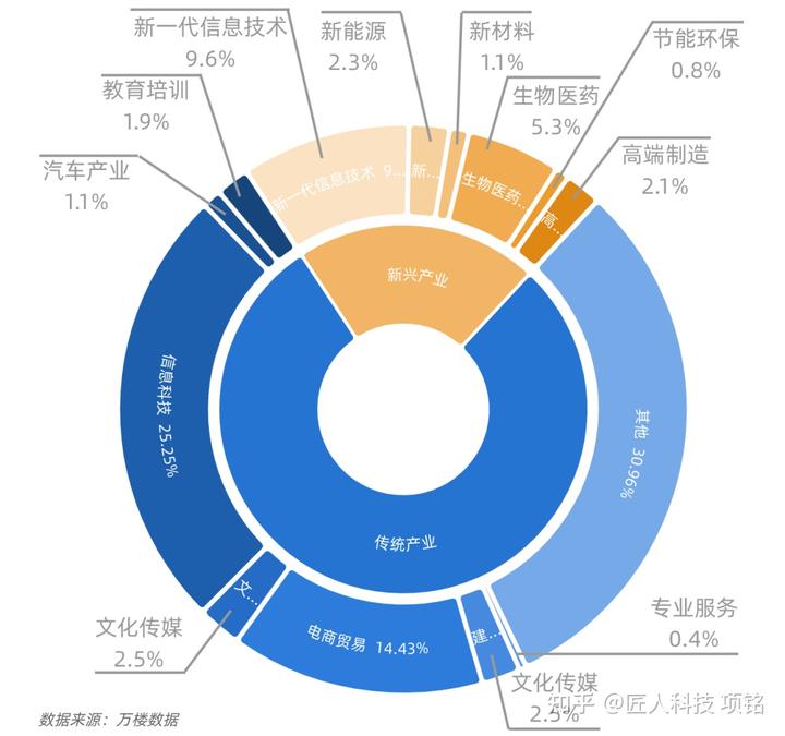 上海公司注销动态_上海公司注销app_注销上海动态公司流程