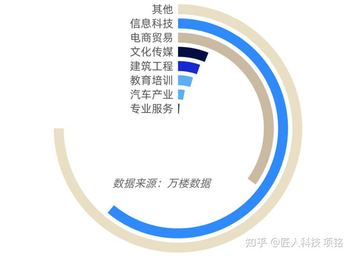 注销上海动态公司流程_上海公司注销动态_上海公司注销app