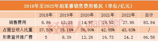 核污水配方_污水处理剂配方分析_废水污水处理配方