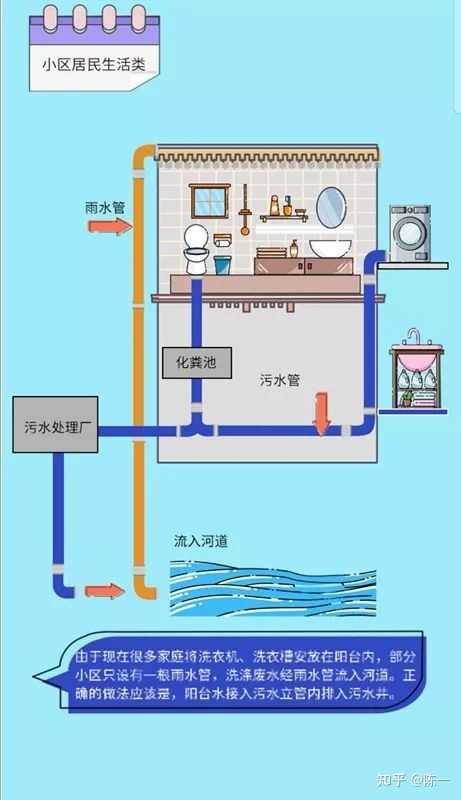 废水和污水污水英文_污水FA_污水源热泵污水