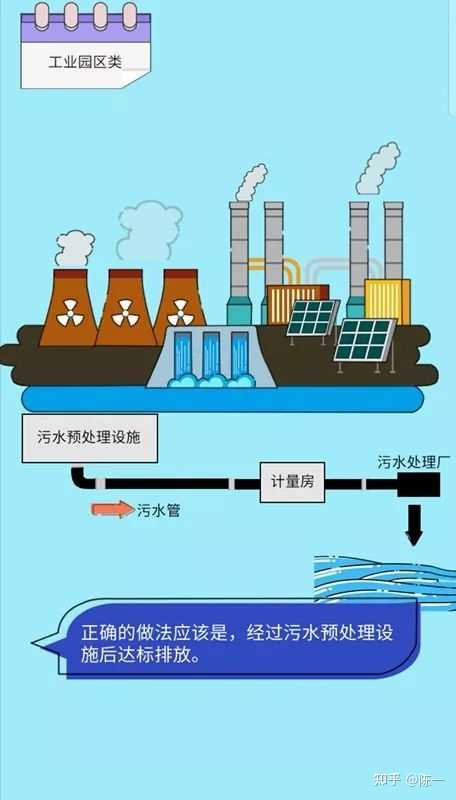 污水FA_废水和污水污水英文_污水源热泵污水