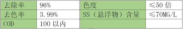 河北污水处理设备厂家_河北污水环保处理公司_河北纸厂污水处理设备配套