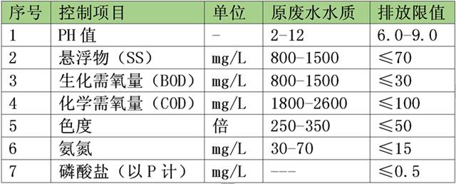 河北纸厂污水处理设备配套_河北污水处理设备厂家_河北污水环保处理公司