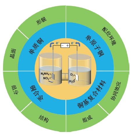 核物理核污水_核污水物理化学_核污水物理题目