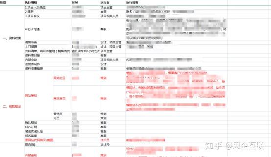 动态网站制作流程_动态办网站做公司怎么做_网站公司动态做不了怎么办