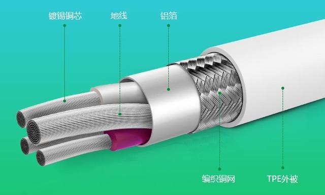 环保数据线_环保线是什么_环保在线数据平台