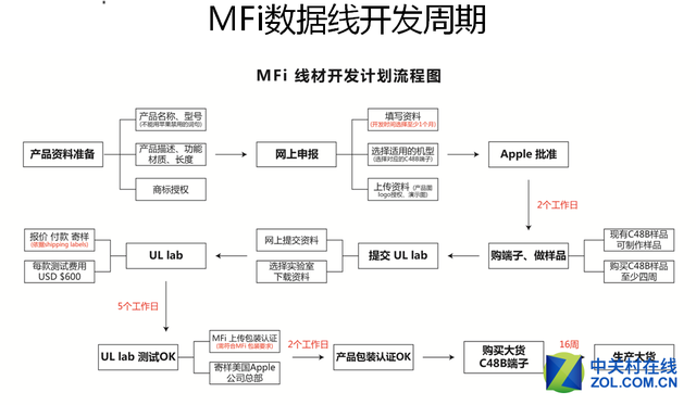 环保在线数据平台_环保数据线_环保线是什么