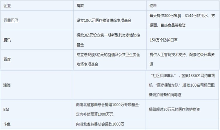 公司每日疫情动态联网吗_疫情每日数据查询_每日疫情通报官网