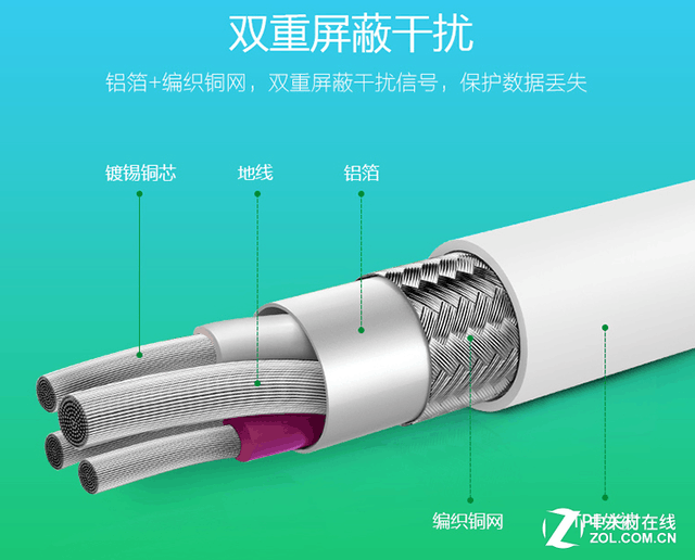 环保数据线_环保在线数据平台_环保线行