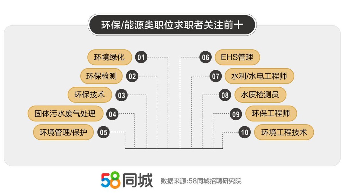 环保产业人才需求_环保人才需求_环保人才需求分析