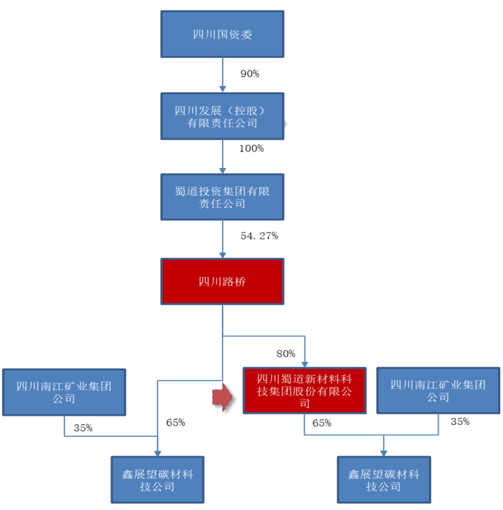 收购公司成功会涨停吗_公司收购动态在哪看_收购动态看公司怎么看