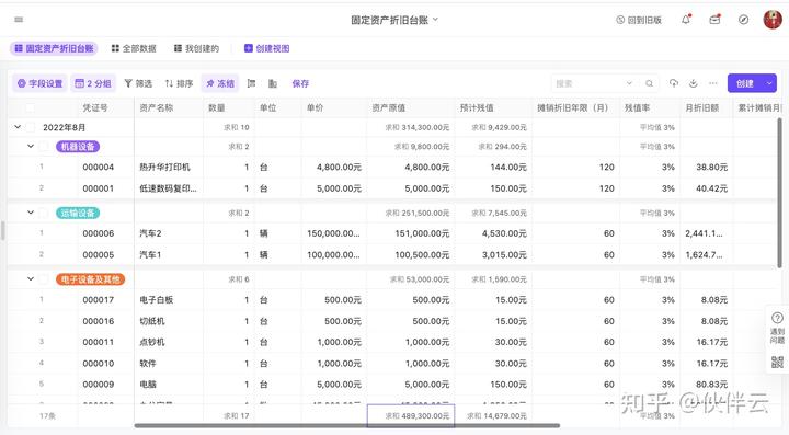 公司月报表明细表格_公司月度报表怎么弄_公司本月动态报表模板下载